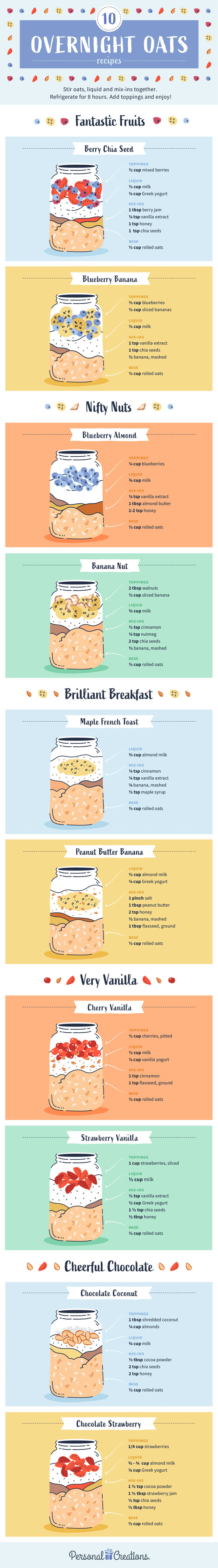 Overnight Oats Recipes - Make-ahead Breakfast Ideas - Infographic