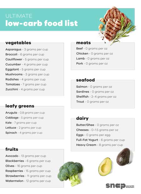 helpful hacks for eating a low carb diet printables